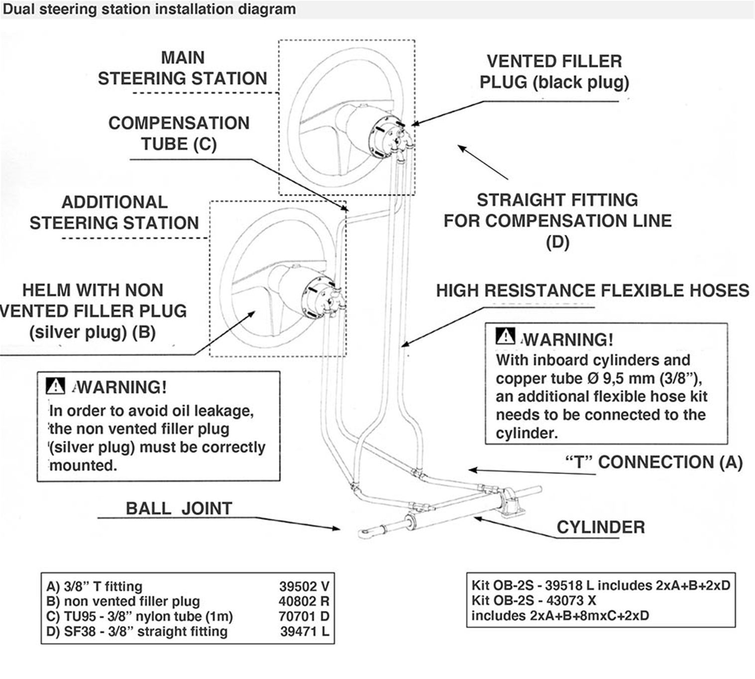 Inboard Hydraulic Boat Steering Dual Station Application