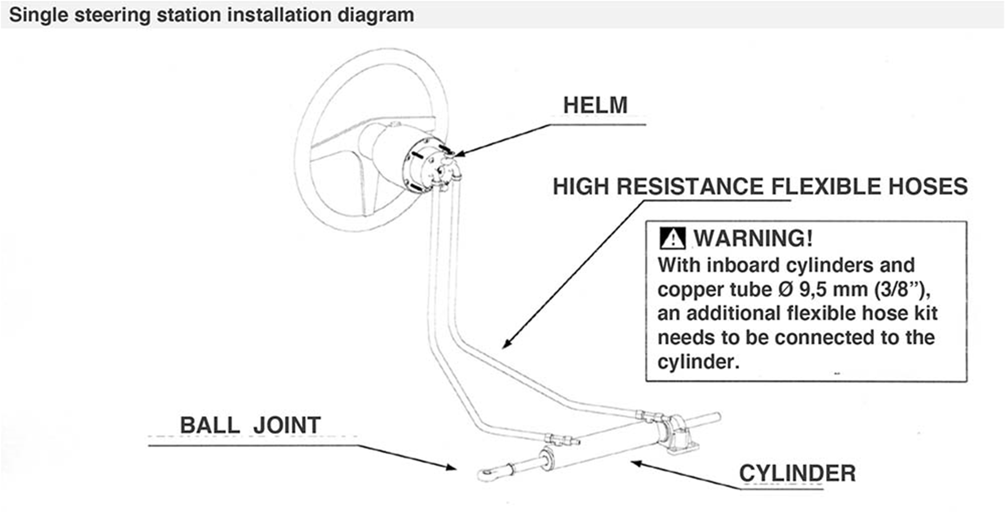 Inboard Hydraulic Boat Steering Single Station Set Up