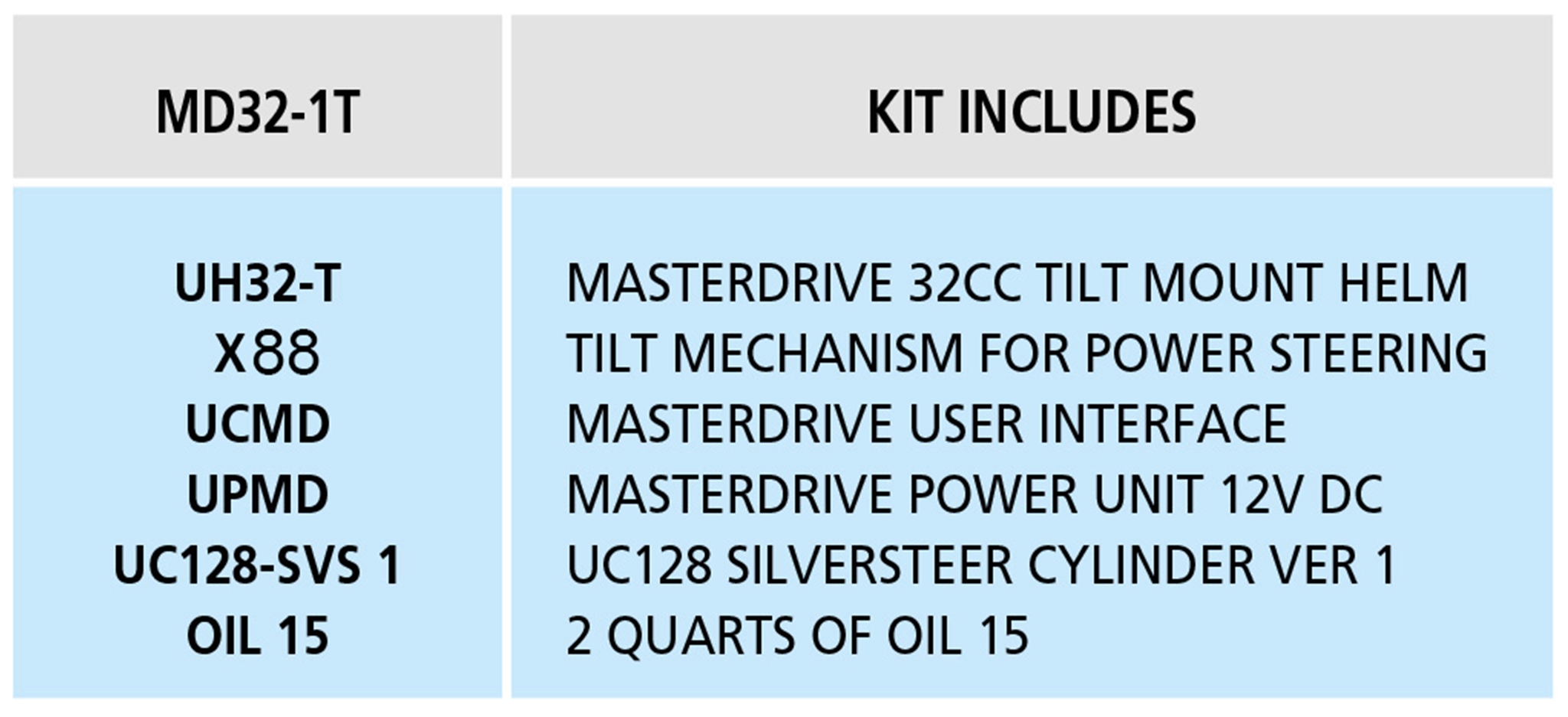 MD32-1T Tilt Mount Helm Single Cylinder Outboard MasterDrive™ Steering System  