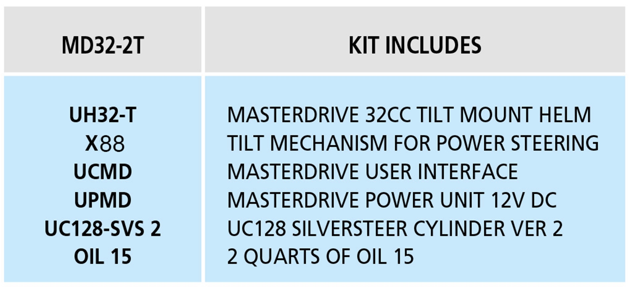 MD32-2T Tilt Helm Single Cylinder Outboard MasterDrive™ Steering System MD32-2T Tilt Helm Single Cylinder Outboard MasterDrive™ Steering System