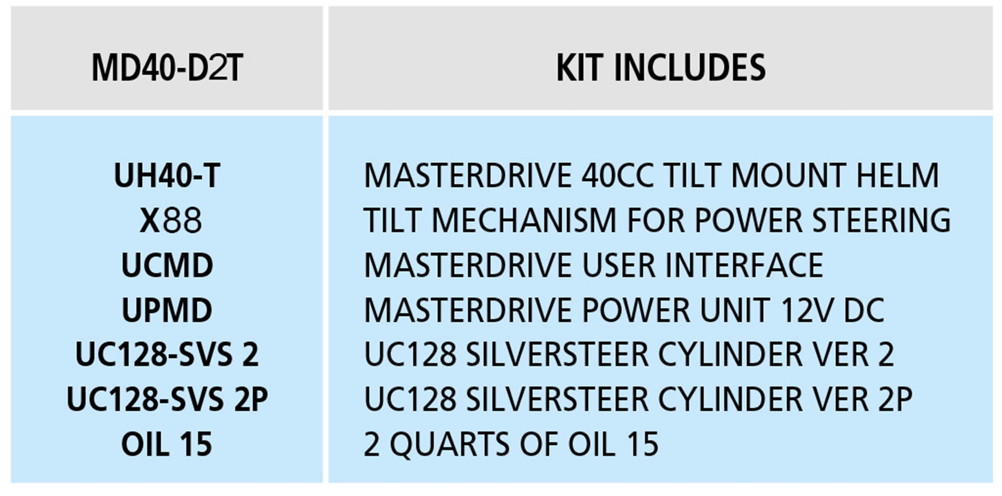 MD40-D2T Tilt Helm Dual Cylinder Outboard MasterDrive™ Steering System  