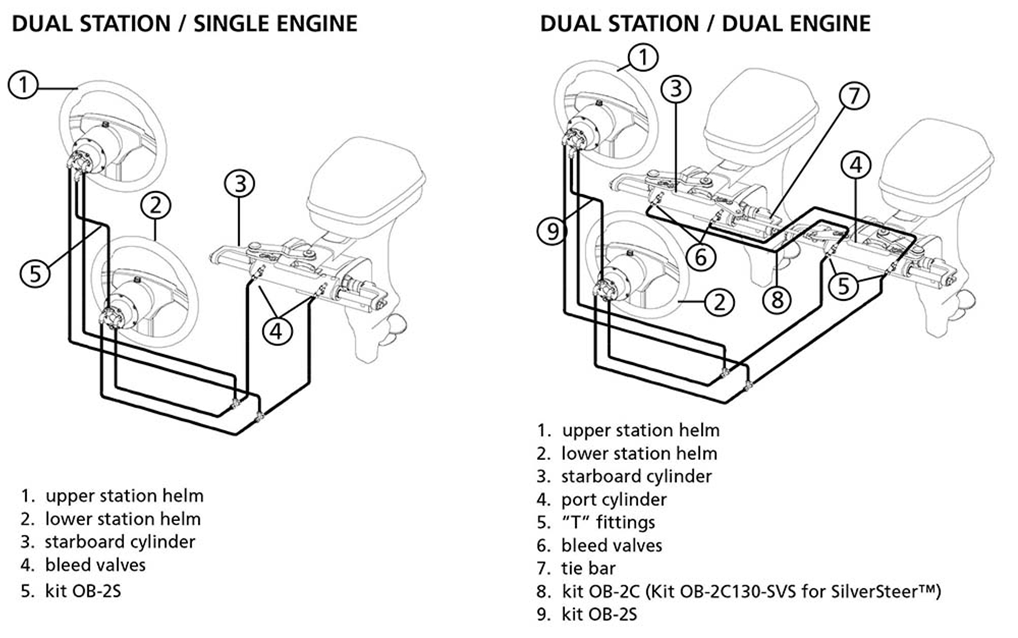 Dual Station Single and Dual Engine Hydraulic Outboard Boat Steering 