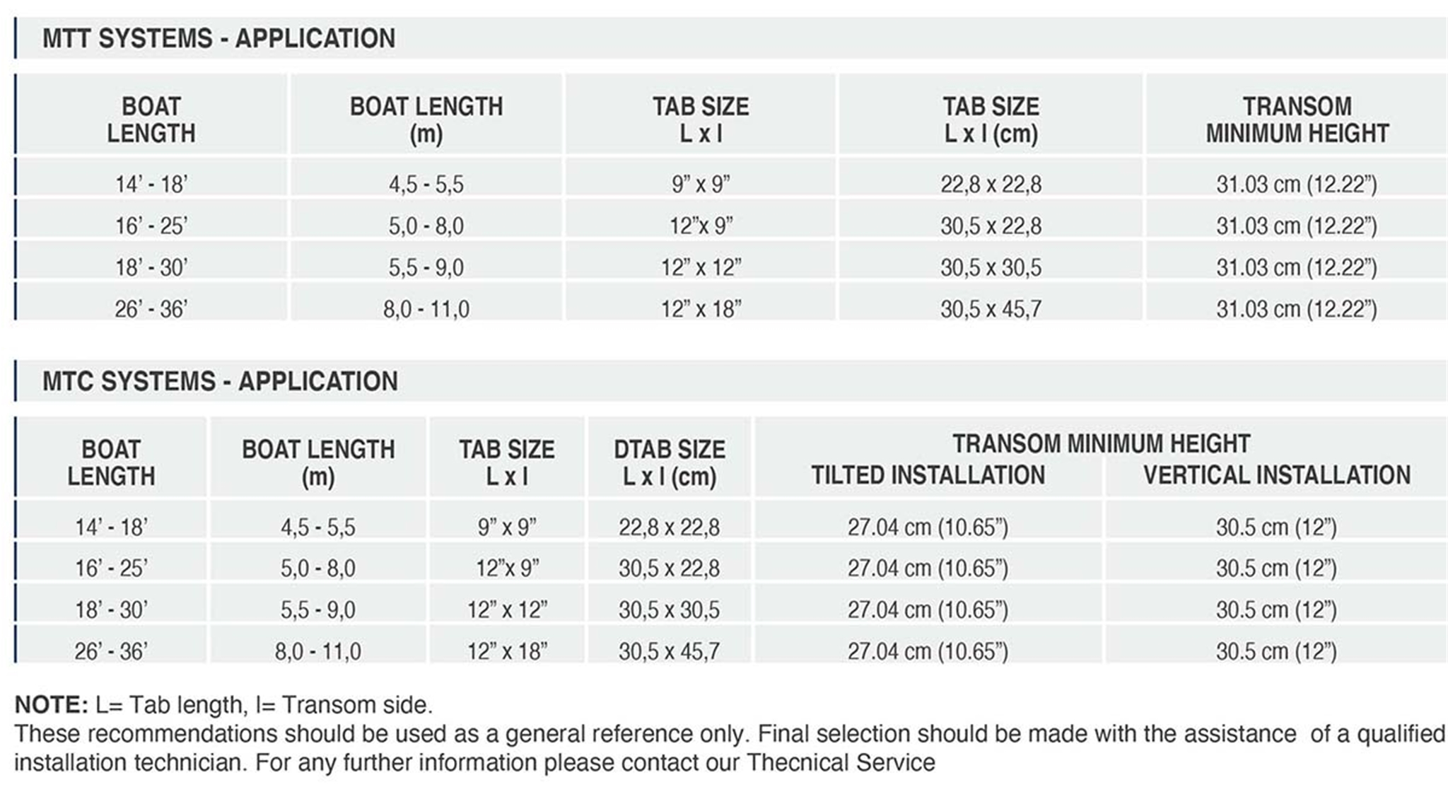 Boat trim tabs application by boat size