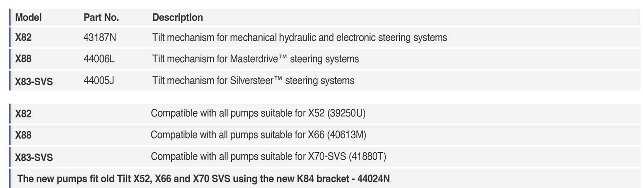 X82 X88 X83-SVS Tilt mechanism Specifications X82 X88 X83-SVS Tilt mechanism Specifications